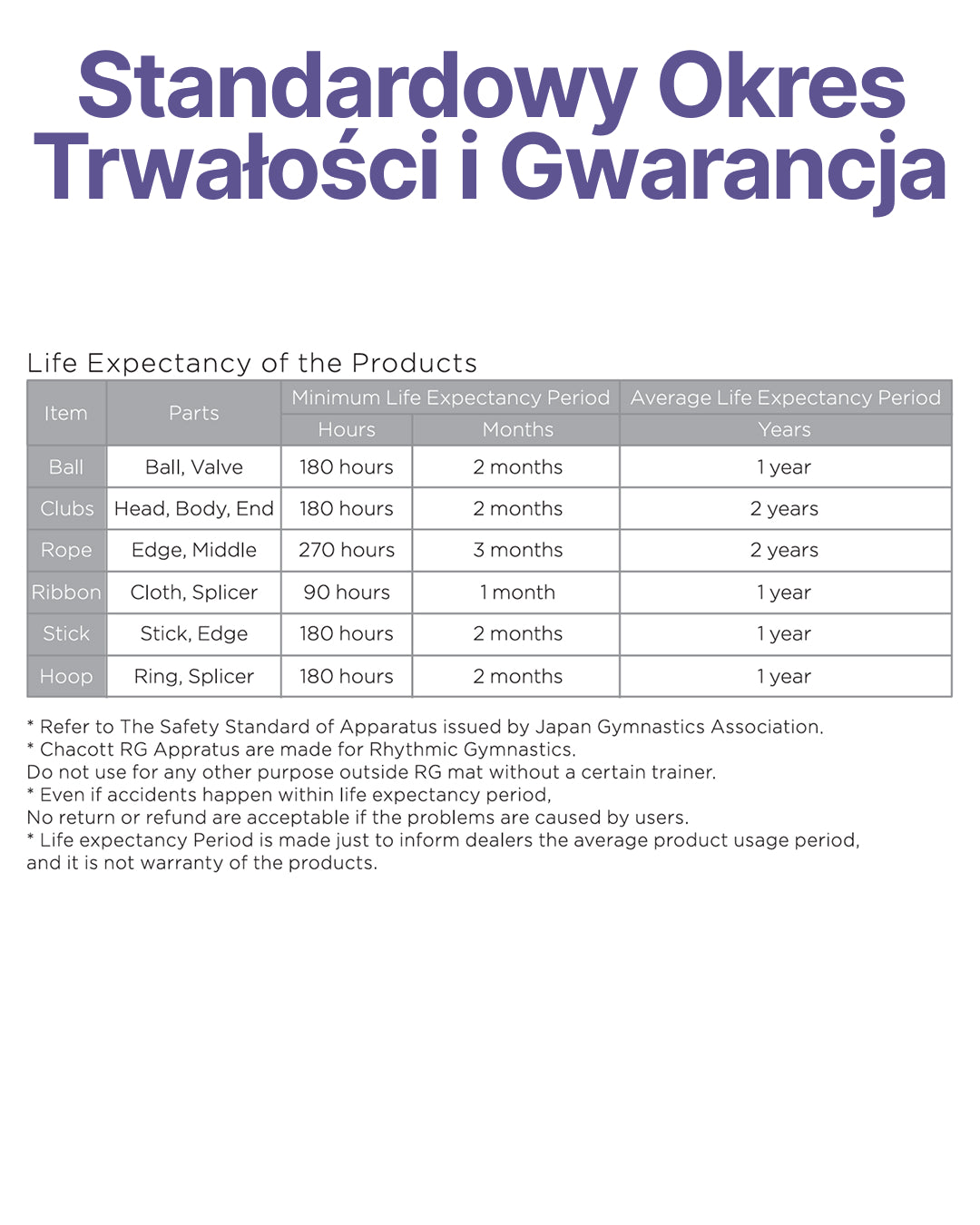 Wstążka do Gimnastyki Artystycznej Chacott Training Ribbon 6m